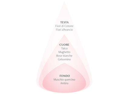 FIORI DI COTONE - DIFFUSORE PER AMBIENTI 100ML - NASOTERAPIA