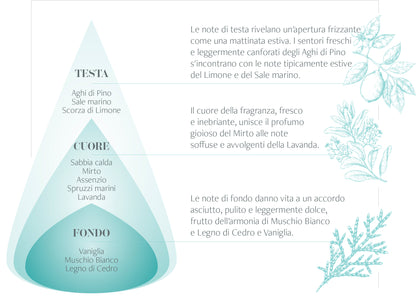 MARESARDO - DIFFUSORE PER AMBIENTI - 200ml